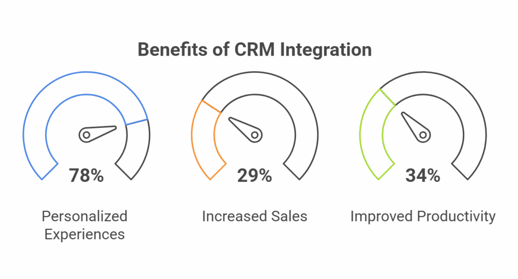 Small business CRM with Email Marketing - Statistics