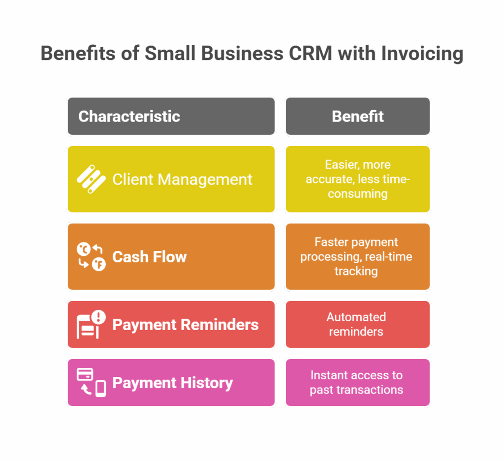 Benefits of Small business crm with invoicing