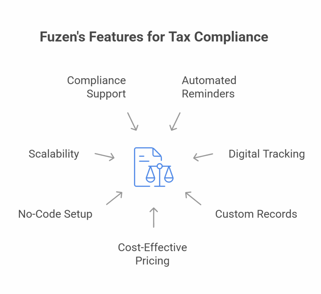 Features for tax compliance