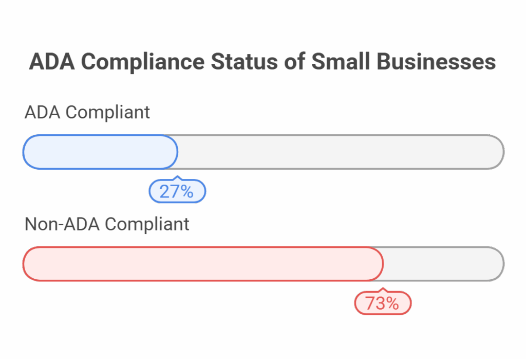 ada compliance in small business