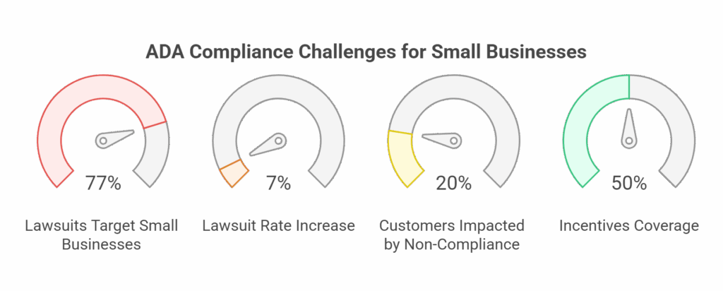 Challenges and Risks of Non-Compliance