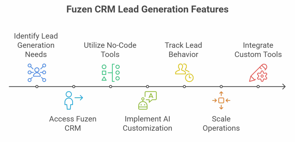 lead generation features