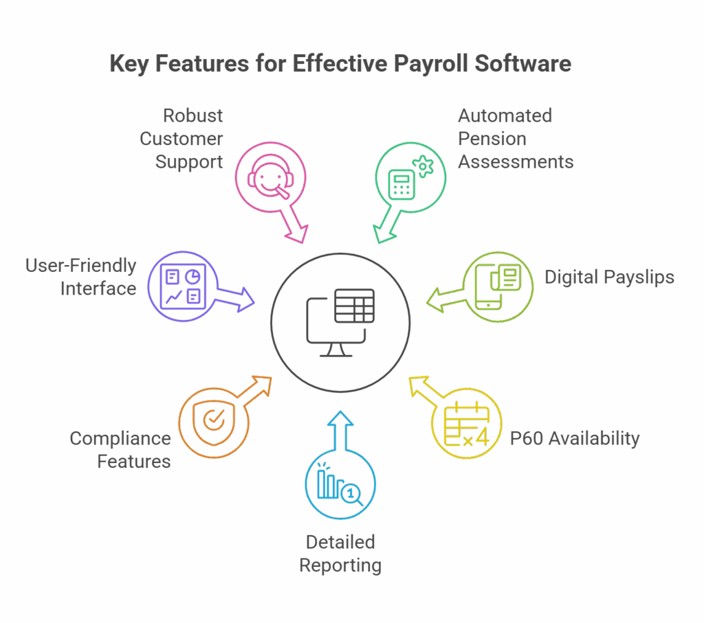 key features of payroll softwate